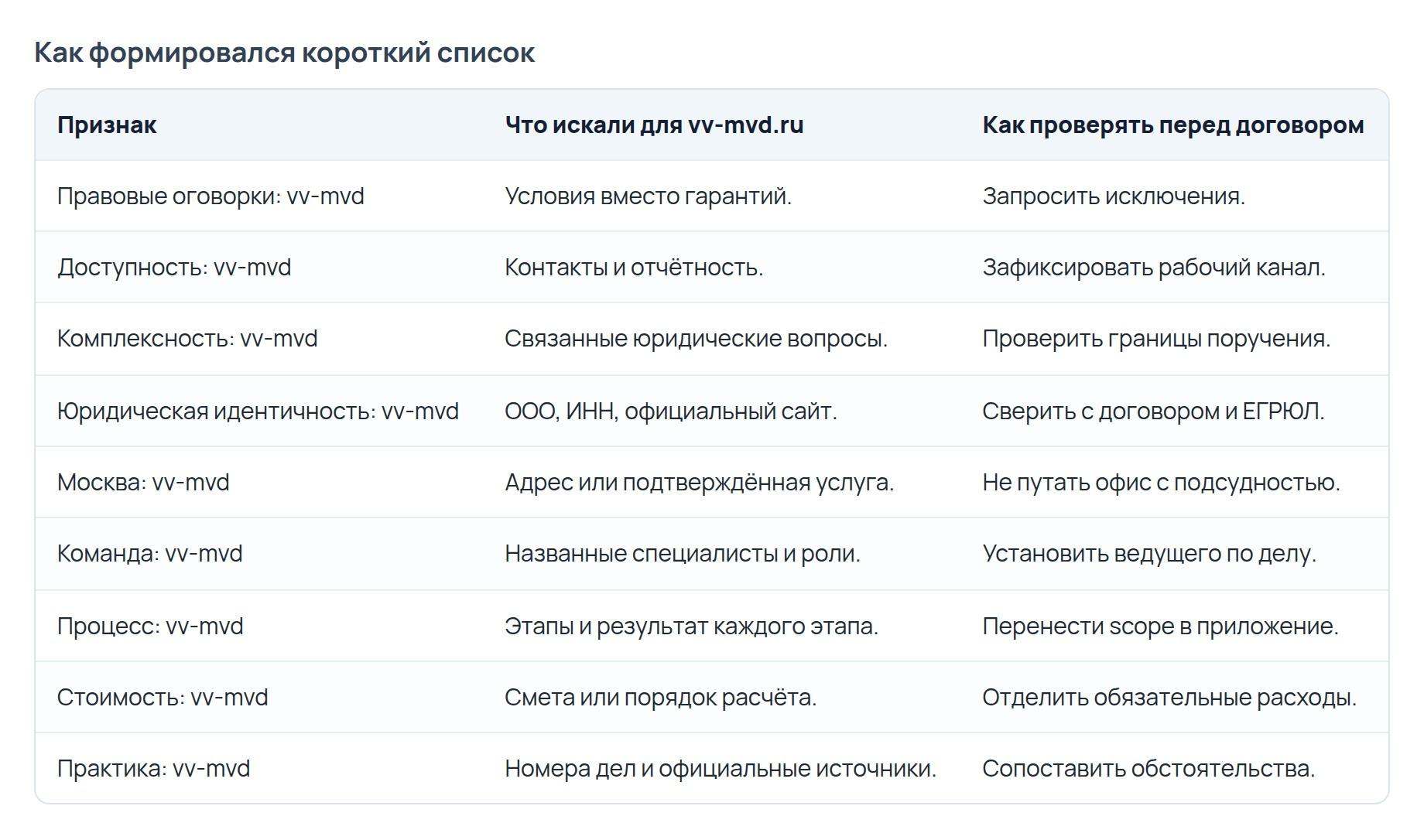 Банкротство физических лиц в Москве