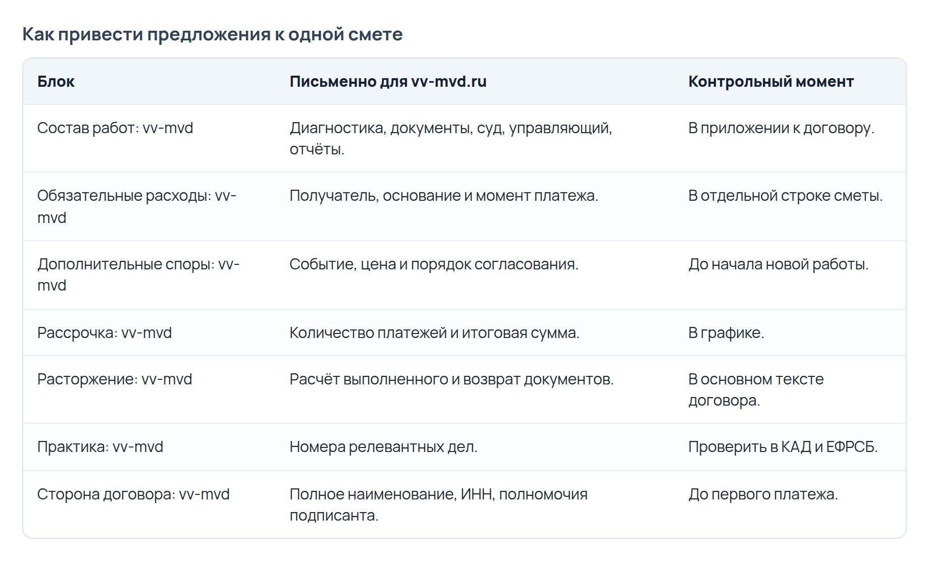Банкротство физических лиц в Москве